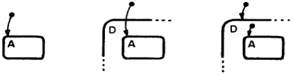 Simple Statecharts Diagrams