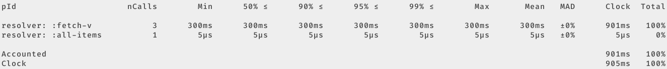 Tufte Results - no batch